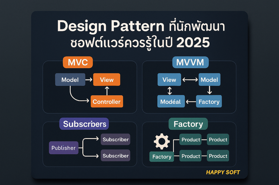 Design Pattern ที่นักพัฒนาซอฟต์แวร์ควรรู้ในปี 2025