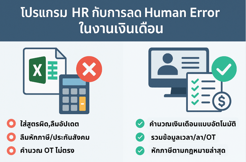 โปรแกรม HR กับการลด Human Error ในงานเงินเดือน