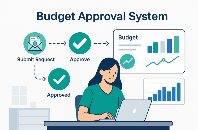 ระบบติดตามและอนุมัติงบประมาณ (Budget Approval System)